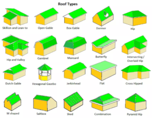 Pitched Roof Types 