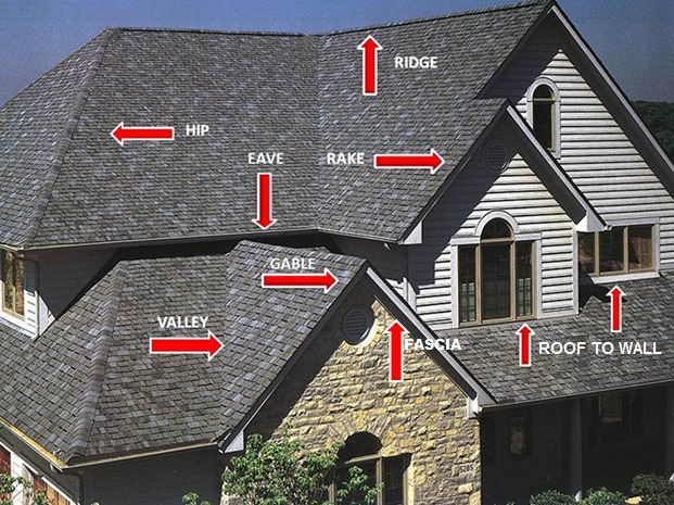 Rake Board - Roofing Terms Explained