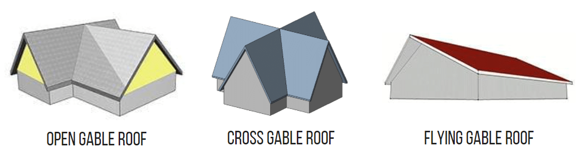 A visual guide to the different types of gable roofs